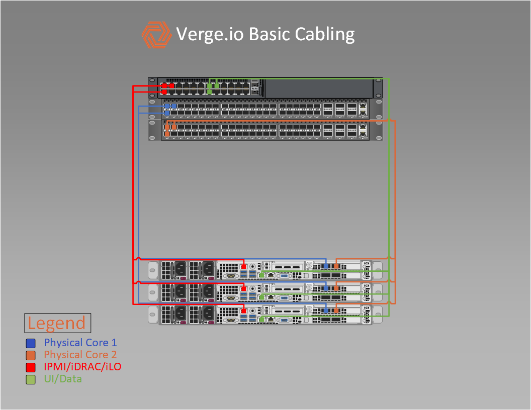 Minimum Requirements | VergeIO Wiki