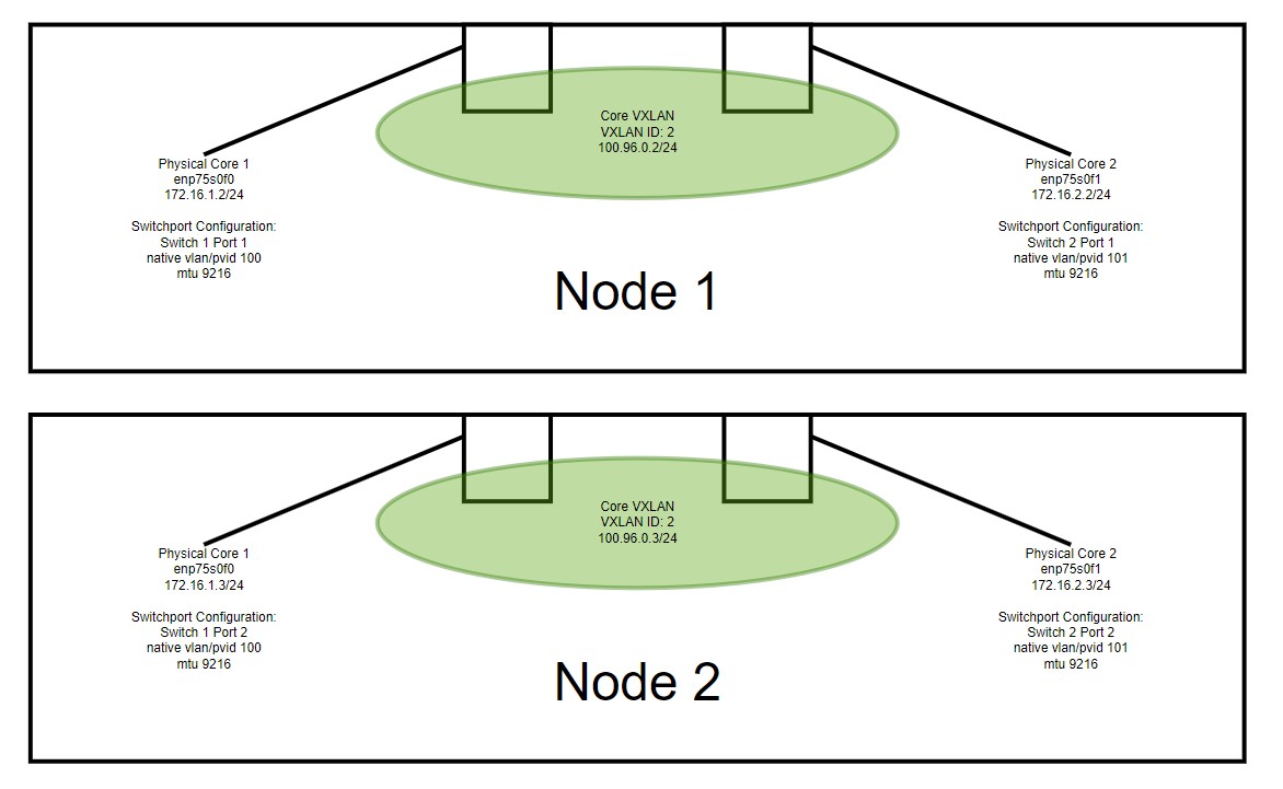 core_config.jpg