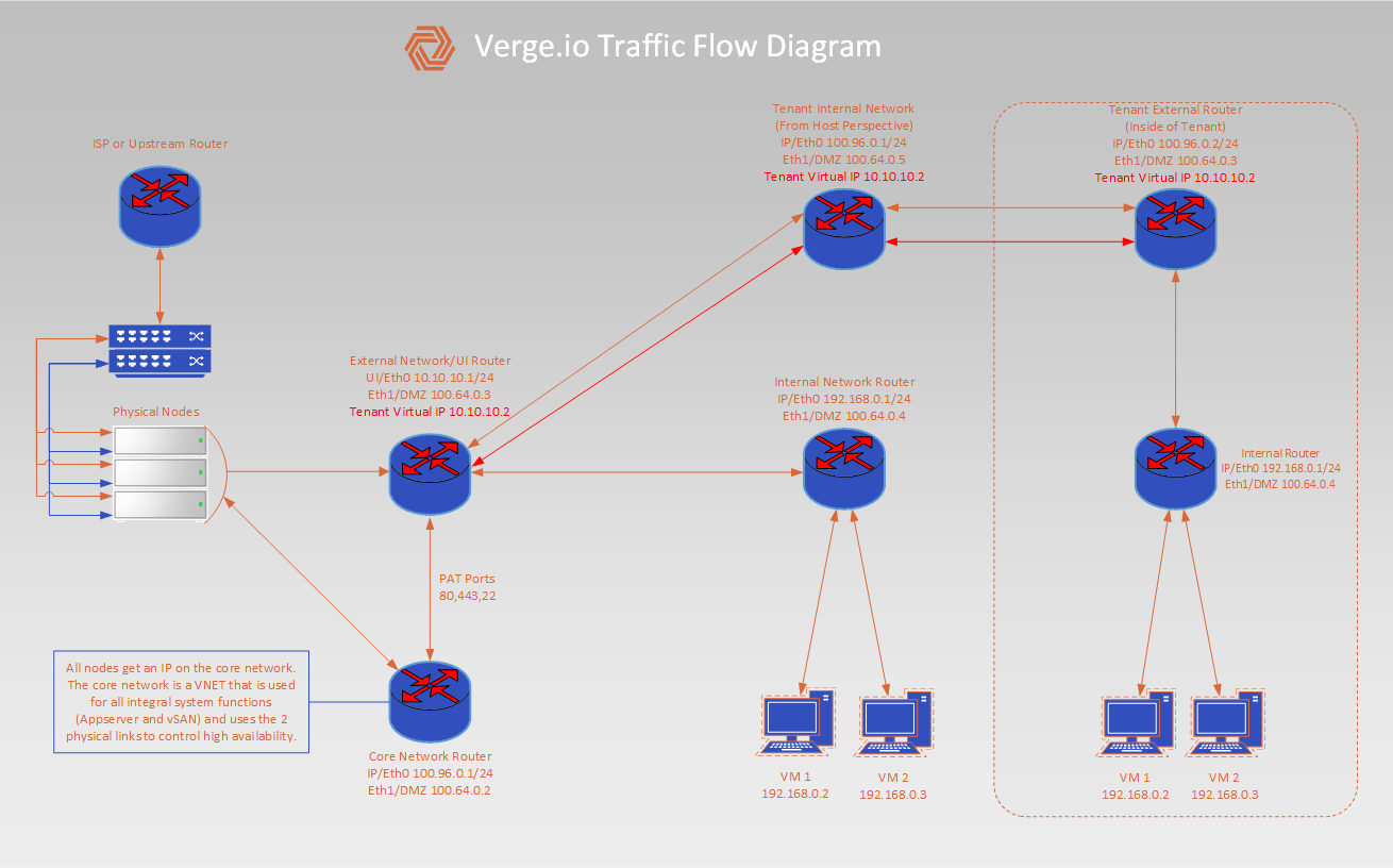 vergeio-traffic-flow_(1).png