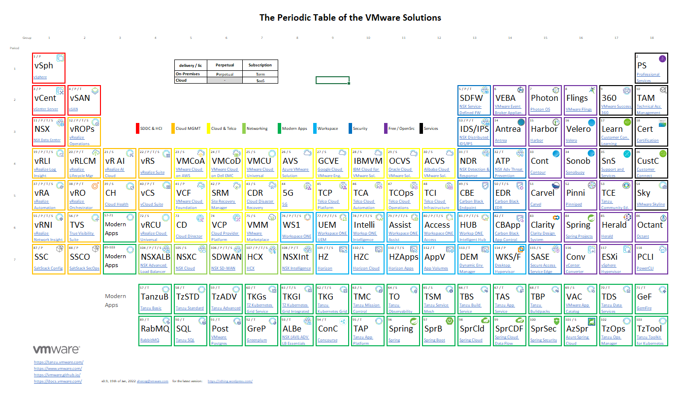 vmw-periodic.png